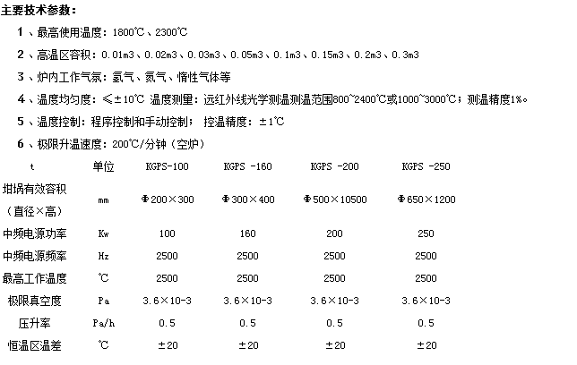 99747.png 楊勇真空燒結爐主要技術參數.png