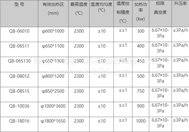 25210.jpg 真空燒結爐參數.JPG